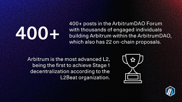ArbitrumDAO: Celebrating One Year of Community Participation 💙
