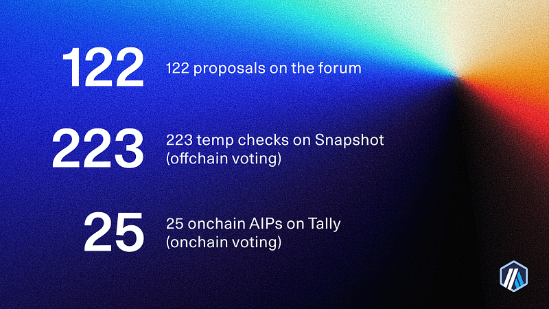 ArbitrumDAO: Celebrating One Year of Community Participation 💙